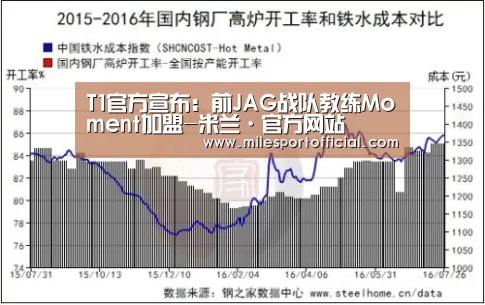 T1官方宣布:前JAG战队教练Moment加盟-米兰·官方网站(图2) 米兰milan官网
