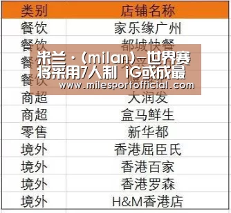 米兰·(milan)-世界赛将采用7人制 iG或成最大赢家(图2) 米兰·官方网站